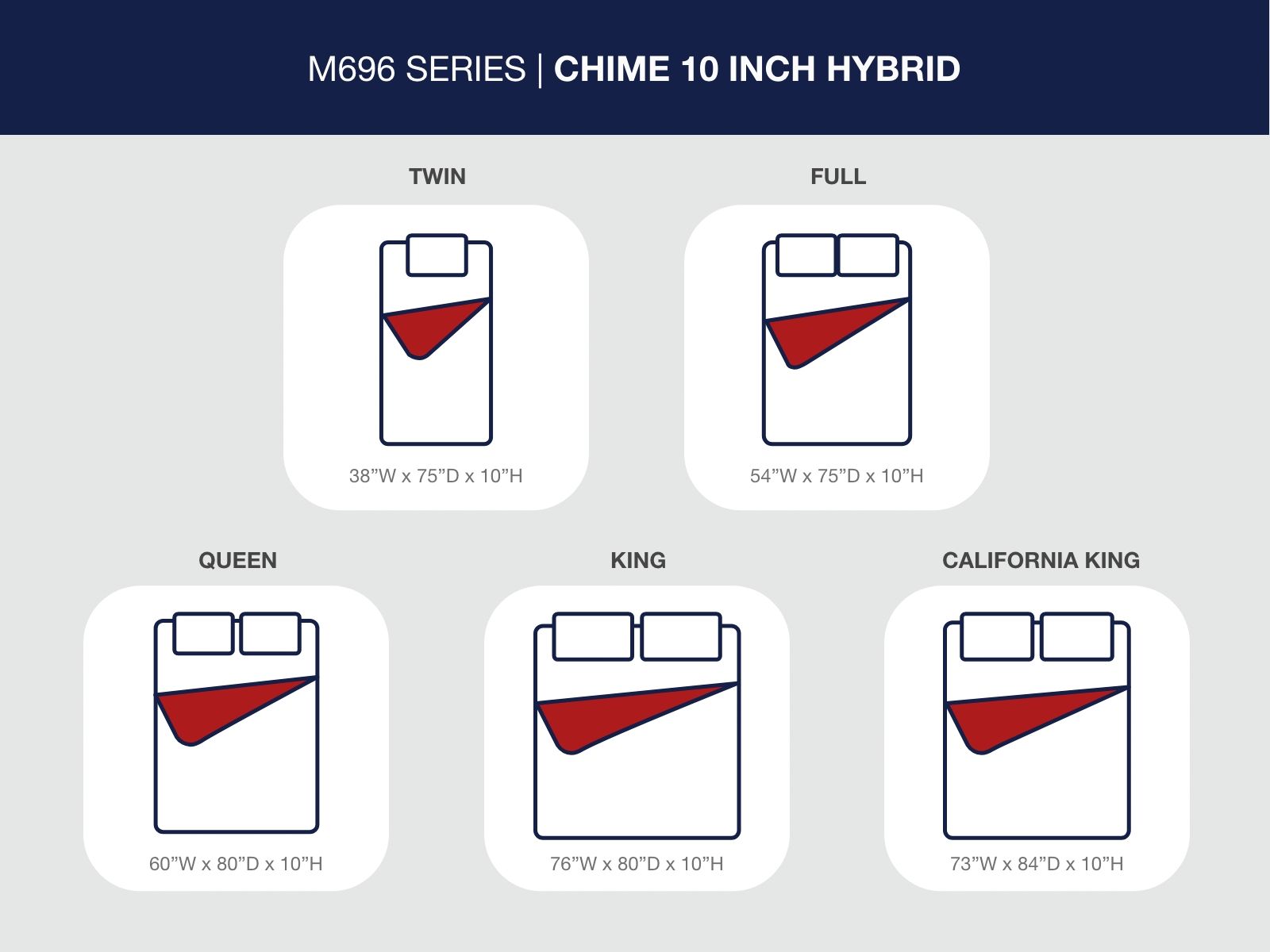 Chime 10 Inch Hybrid - Medium Hybrid Mattress